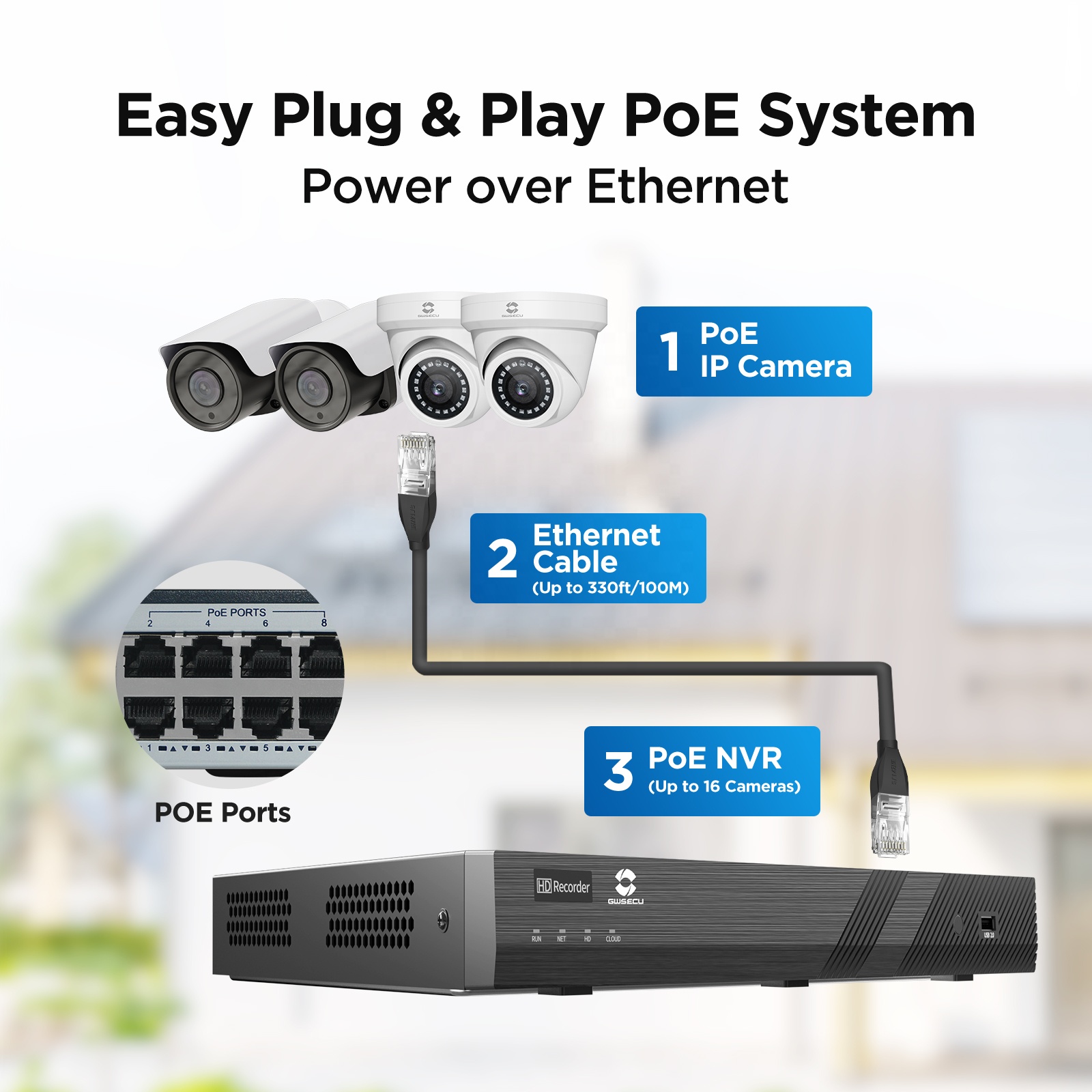 GWSECU 16CH 4TB 4K H.265 PoE N – обзор и цена Nvr 16 Channel 4K H265